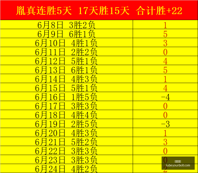 哈兰德英超,进球效率达,分钟一球,开云体育官网,开云体育App,开云体育代理,开云体育下载,开云体育全站