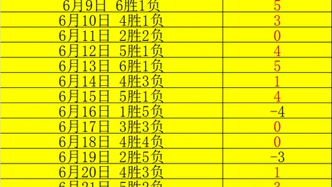 哈兰德英超进球效率达每100.6分钟一球，萨拉赫效率为每59分钟一球